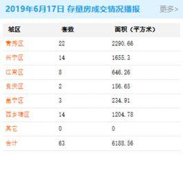 爆料南宁地产事件最新消息,最新爆料揭露行业乱象